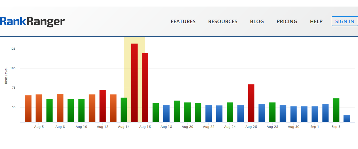 Rank Ranger SERP volatility tool
